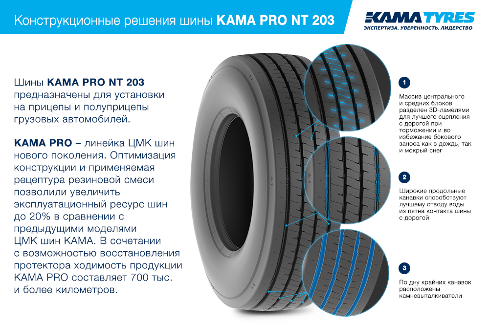 ЦМК шины KAMA PRO NT 203 385/55 R22.5 в Кашире-8